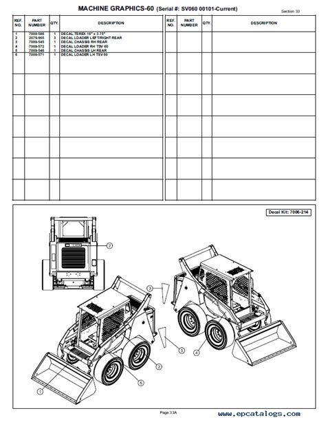 terex skid steer parts utah|terex parts catalogue.